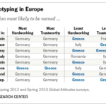 Those who don’t believe in ‘race’ should note that Germany is bailing out Greece, not the other way around