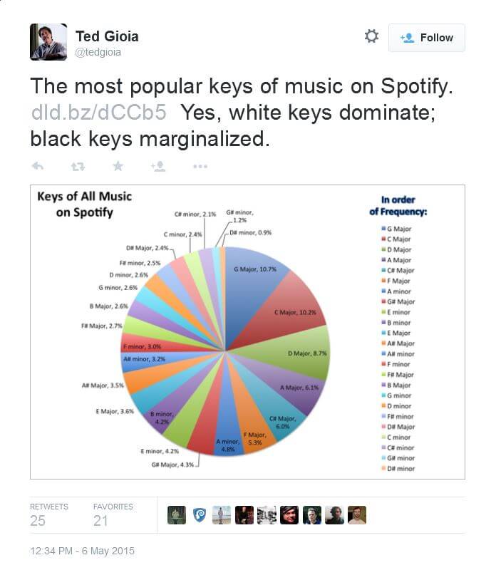 problematic_music_keys_5-8-15-1